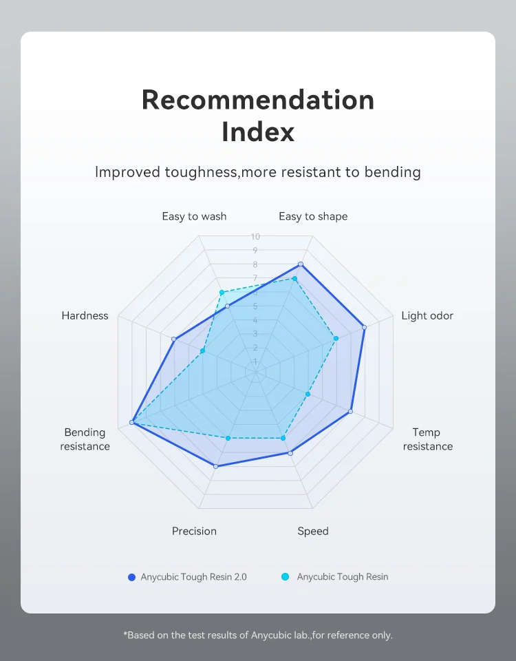 Anycubic Flexible Tough Resin 2.0 10KG LCD 3D Printing Material High Toughness 3D Printer UV Resin For Photon Mono X Photon S