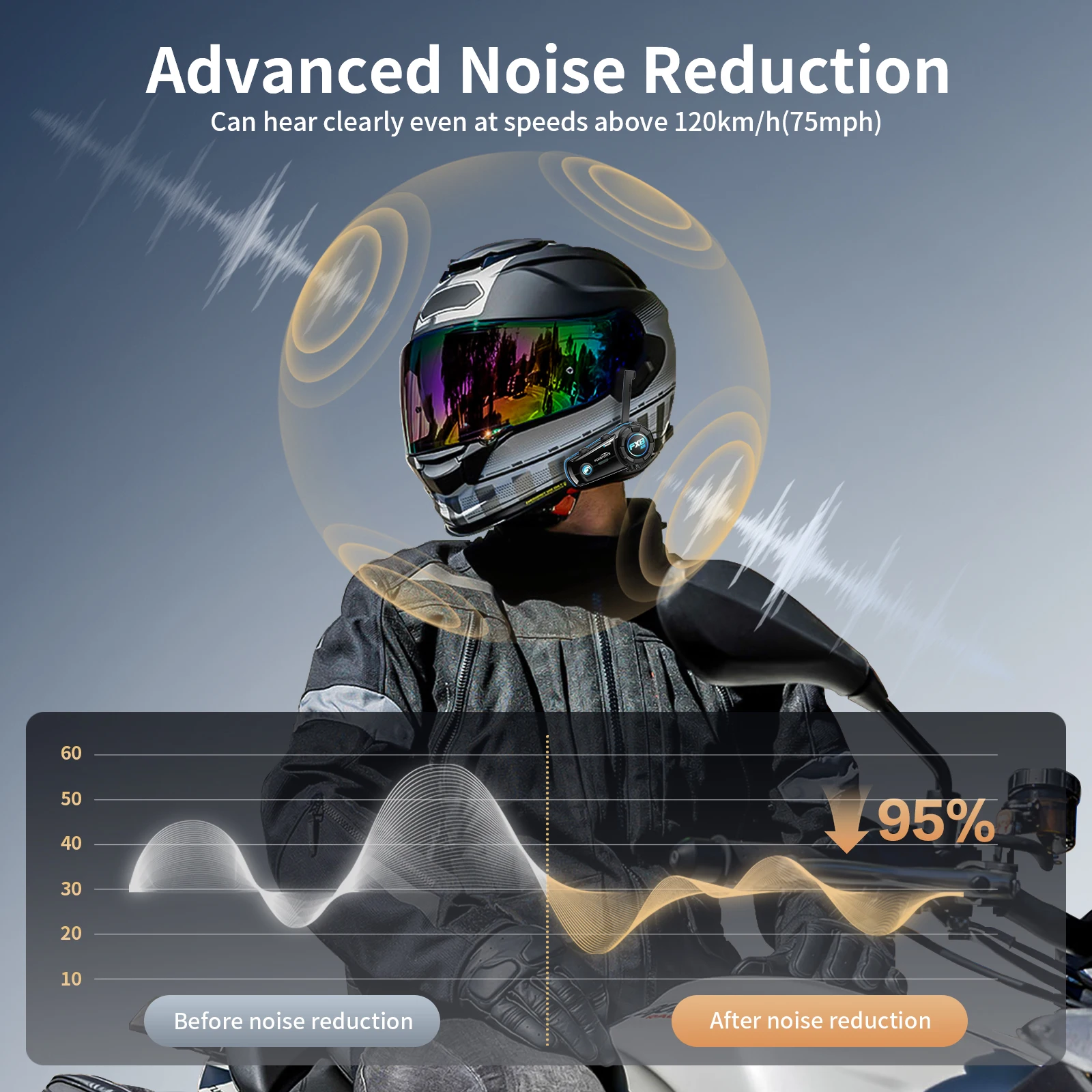 Fodsports FX8 AIR Motorcycle Intercom Helmet Bluetooth Headset,FM Radio,3 Sound Effects,Music Share