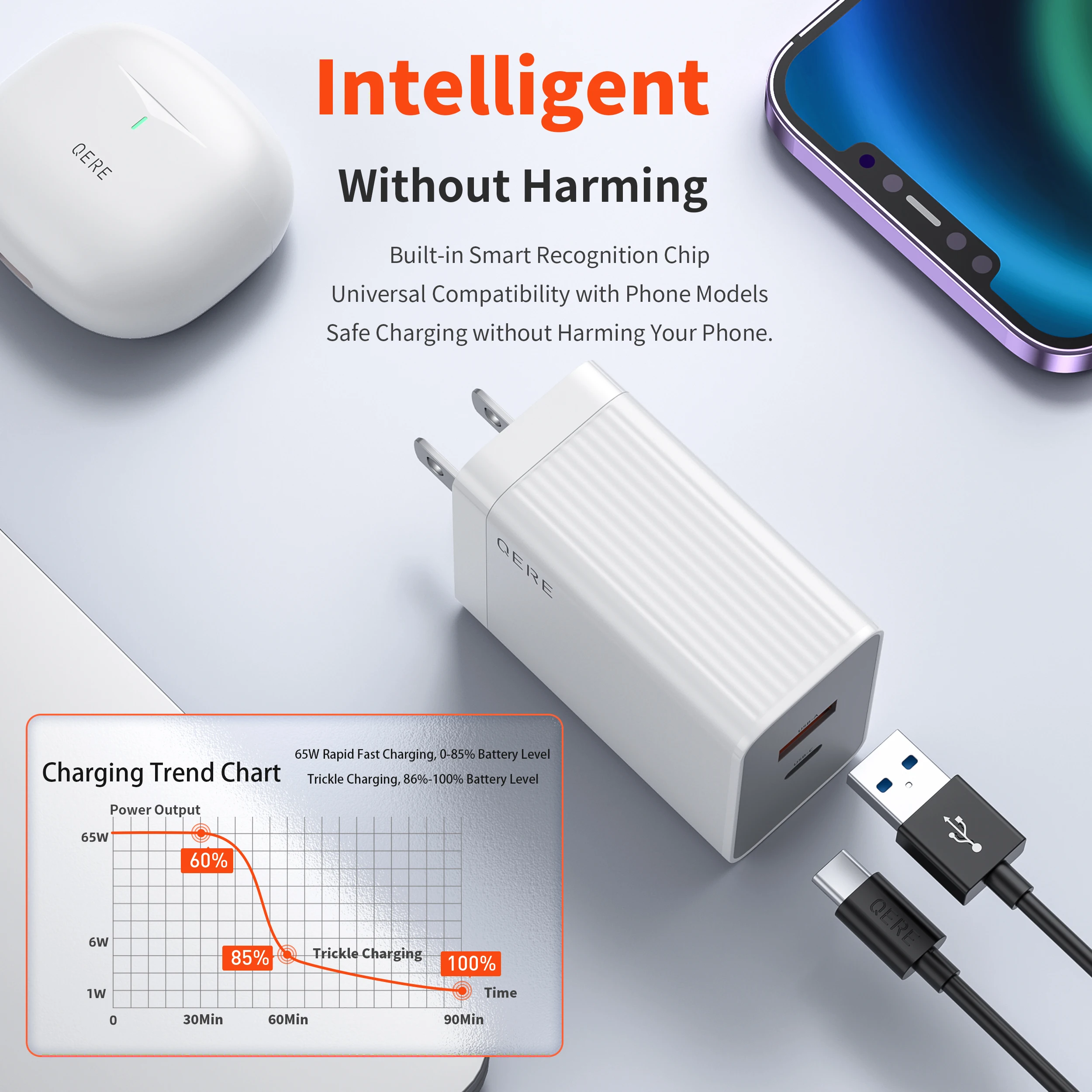 QERE Fast Charger PD 65W GaN Phone Universal Adapters EU Plug Safe Type C USB Intelligent Lightning Fast Charging Mini Portable