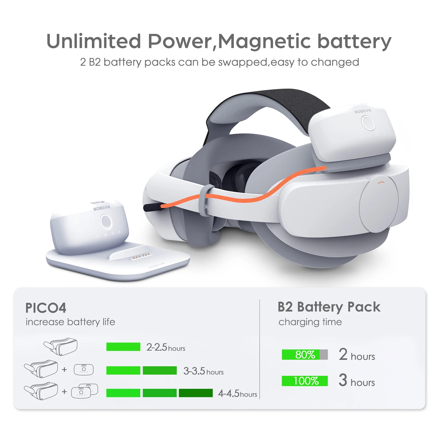 BOBOVR P4 Twin Battery Upgrade Combo Compatible with Pico4 pro Recirculating Power Supply System Dual Battery and Charging Dock