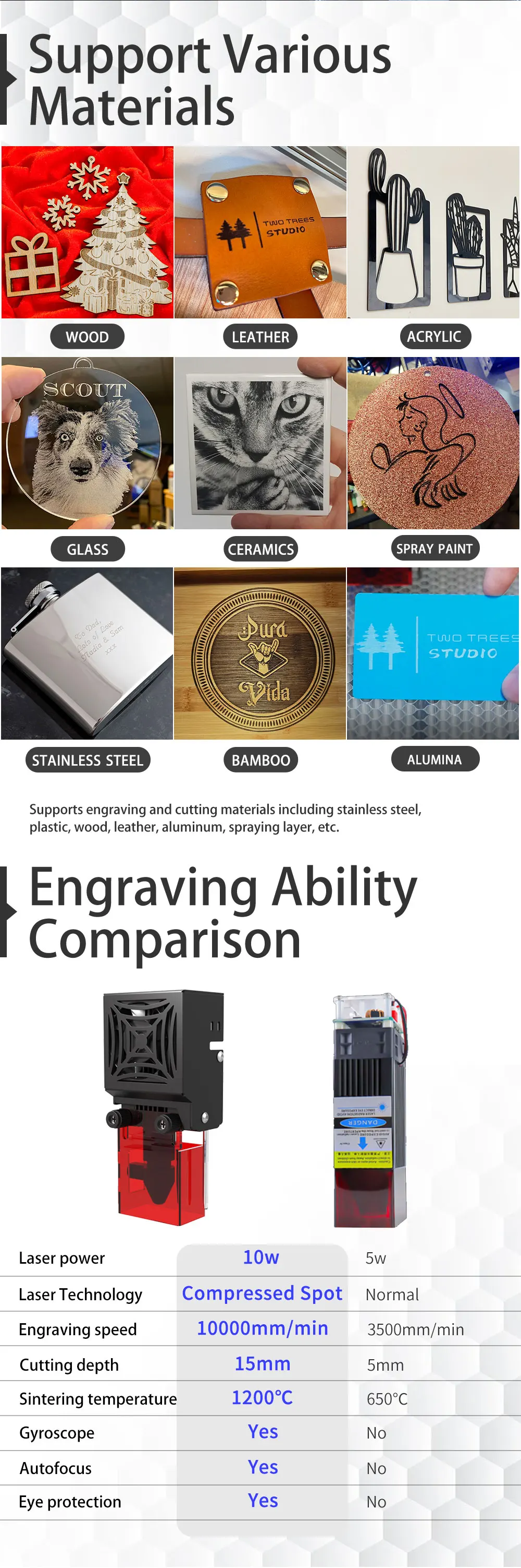 Twotrees TS2-10W Laser Engraver Machine 80W 450x450mm Compressed Spot Technology LaserGRBL LightBurn Wifi Horizontal Gyroscope