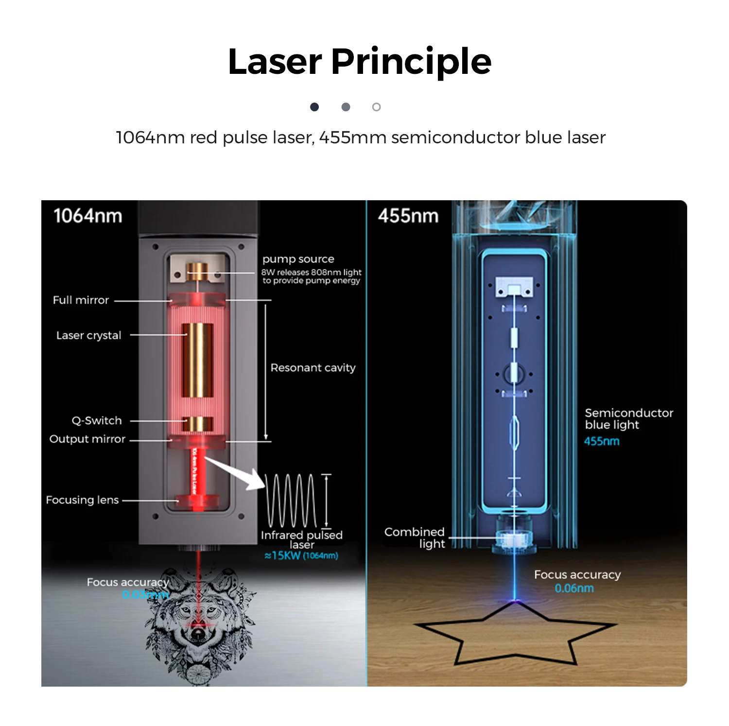 Twotrees TS2-10W Laser Engraver Machine 80W 450x450mm Compressed Spot Technology LaserGRBL LightBurn Wifi Horizontal Gyroscope