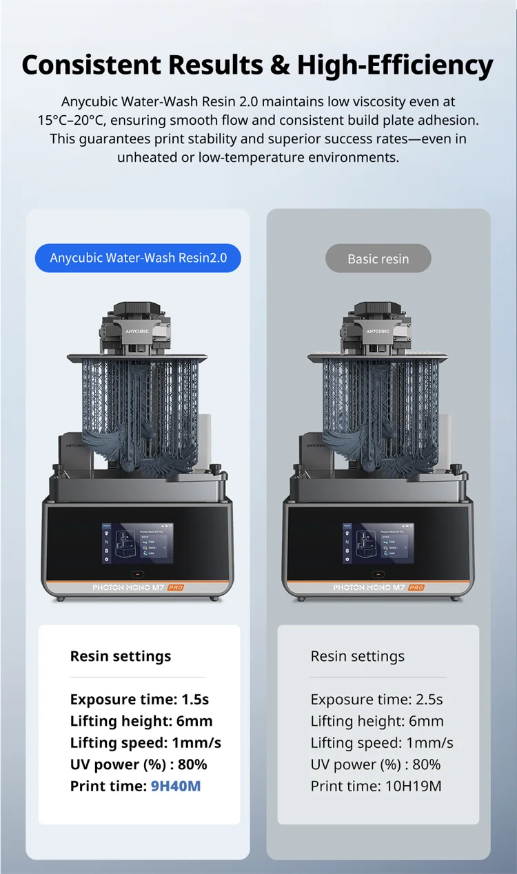 Anycubic Water-Wash Resin 3D Printers Resin Water-Washable 365-405nm for LCD DLP Photon M3 Plus Max 7K Mono 6K Printing