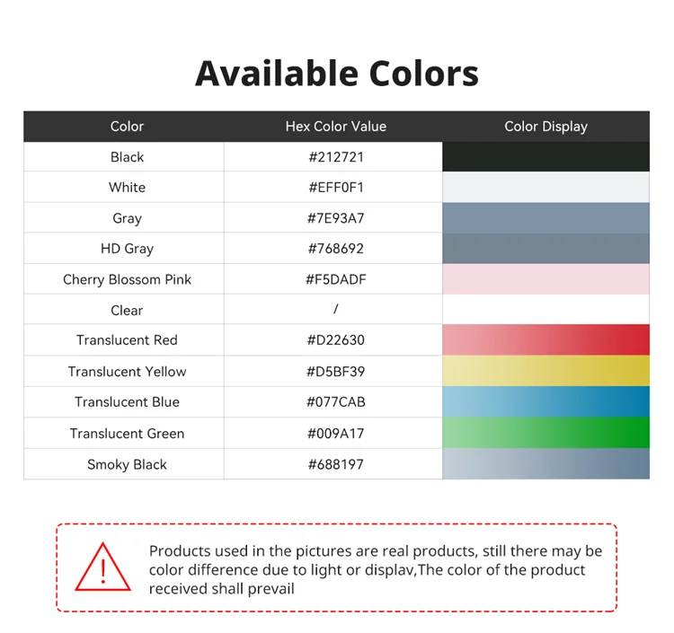 ANYCUBIC Water-Wash 10KG 3D Printer Resin Water-Washable High Precision Low odor And Low Viscosity for LCD 3D printer Photon
