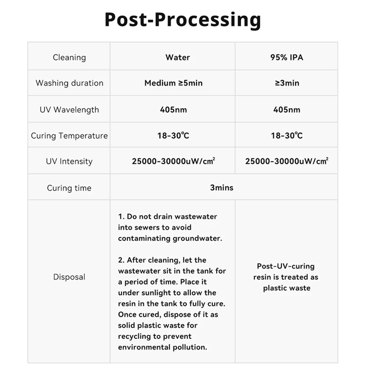 ANYCUBIC Water-Wash 10KG 3D Printer Resin Water-Washable High Precision Low odor And Low Viscosity for LCD 3D printer Photon