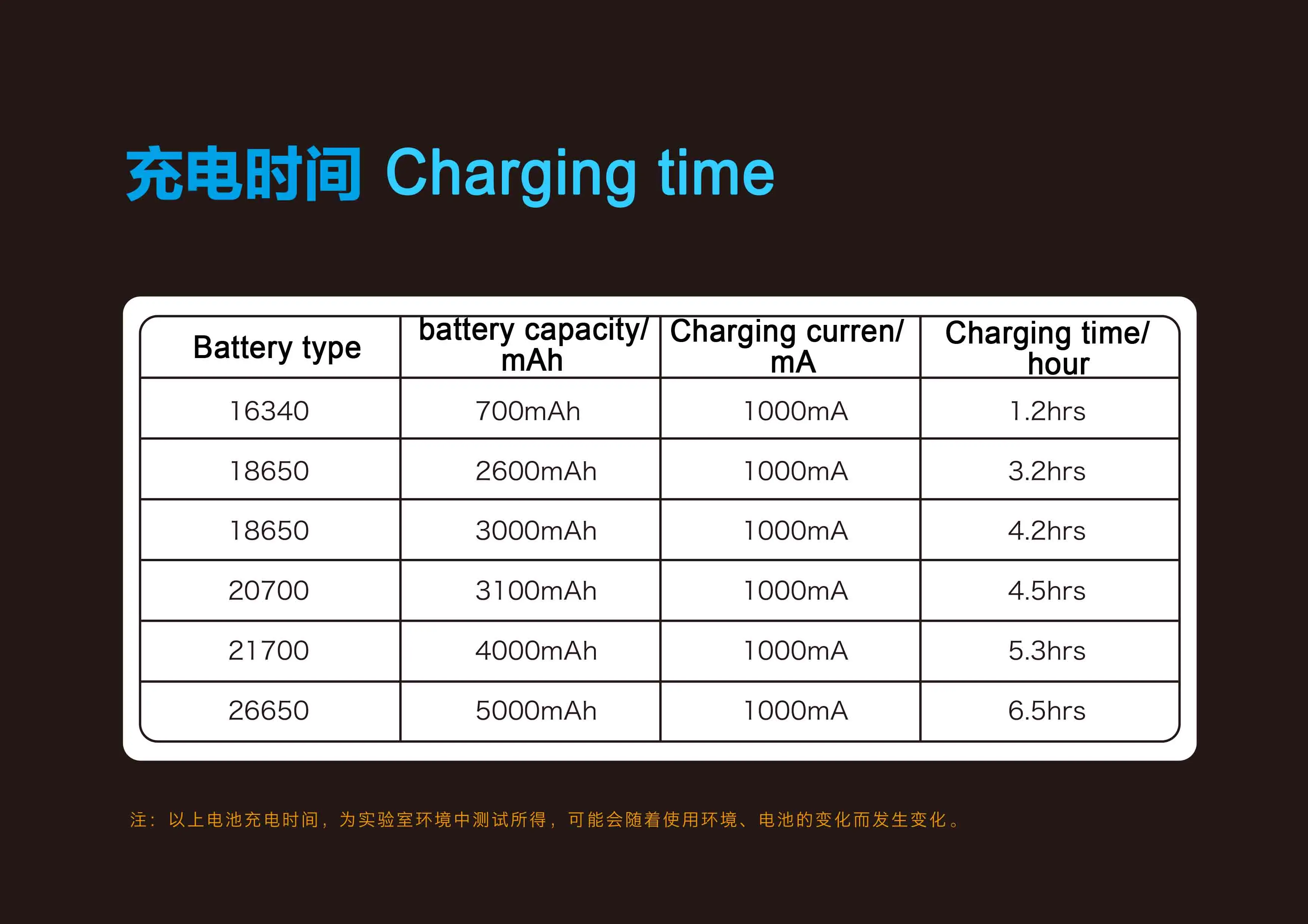 TrustFire UC10 Magnetic Battery Charger with Power Bank Function Universal Charger for Li-ion 32650 21700 16340 26650 18650 Cell