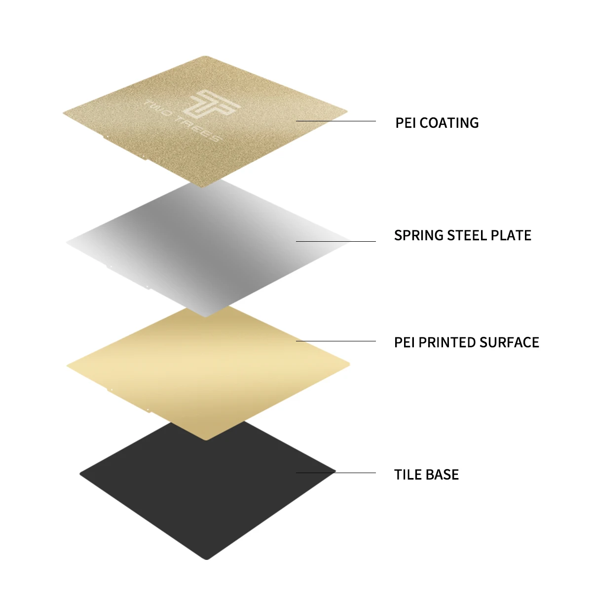 Double Side PEI Smoothing+Spraying Spring Steel Sheet PEI Magnetic Build Plate 235x235mm Heated Bed for Ender 3 3D Printer Parts