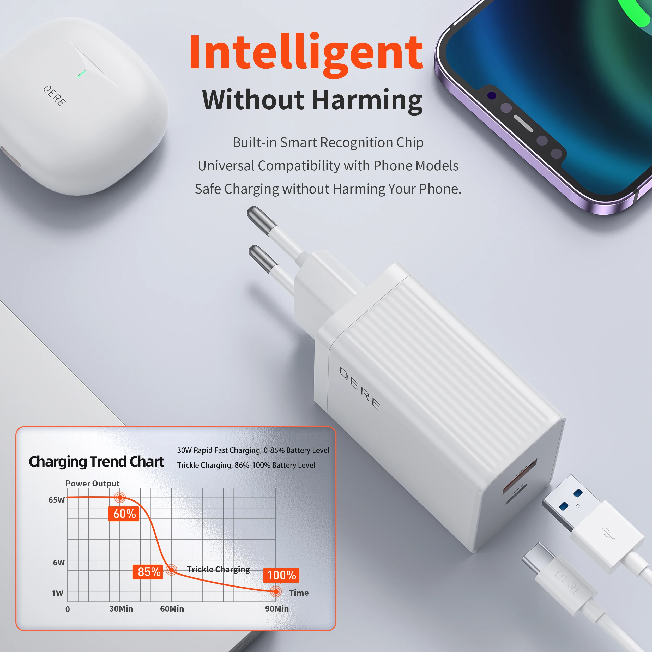 QERE Fast Charger PD 65W GaN Phone Universal Adapters EU Plug Safe Type C USB Intelligent Lightning Fast Charging Mini Portable
