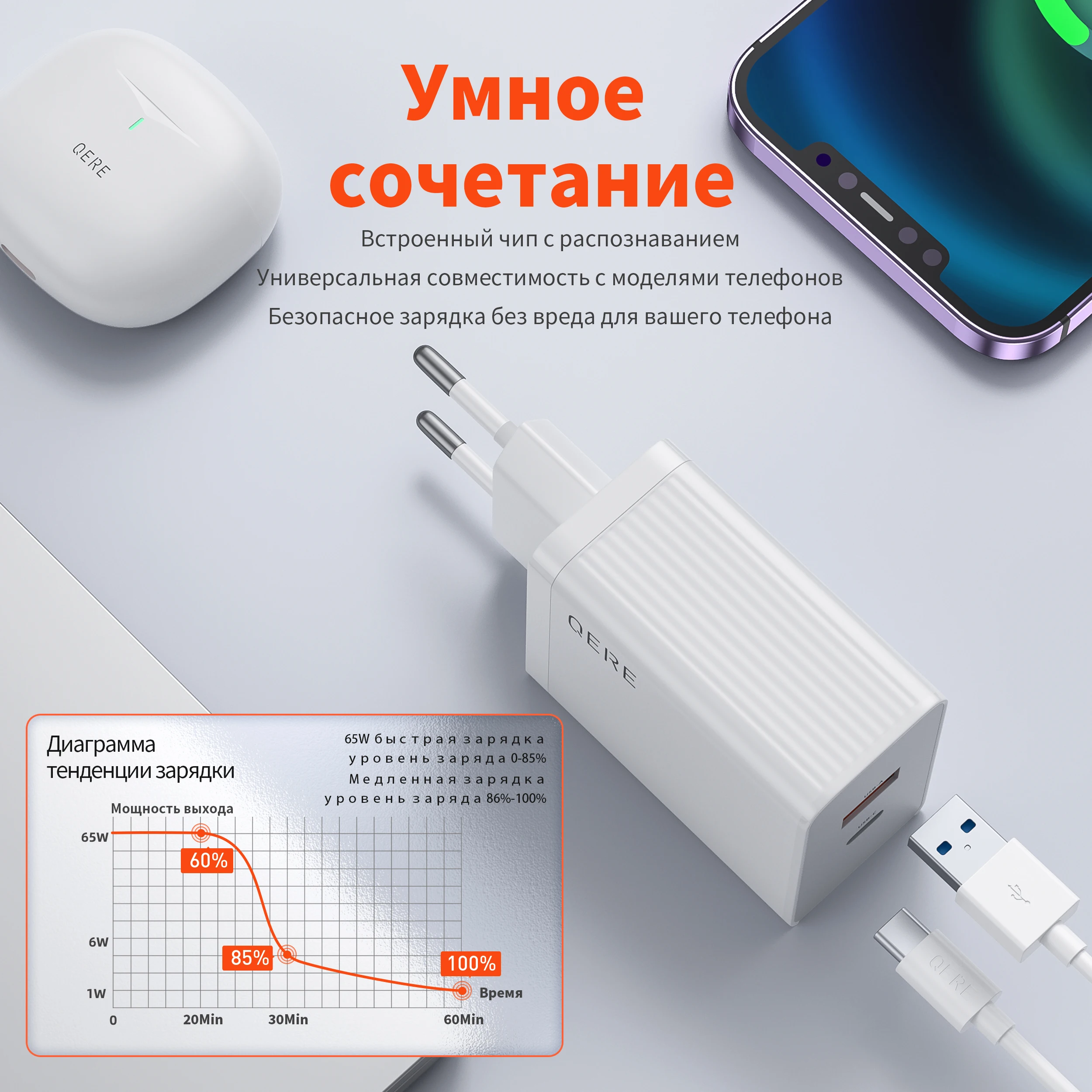 QERE Fast Charger PD 65W GaN Phone Universal Adapters EU Plug Safe Type C USB Intelligent Lightning Fast Charging Mini Portable