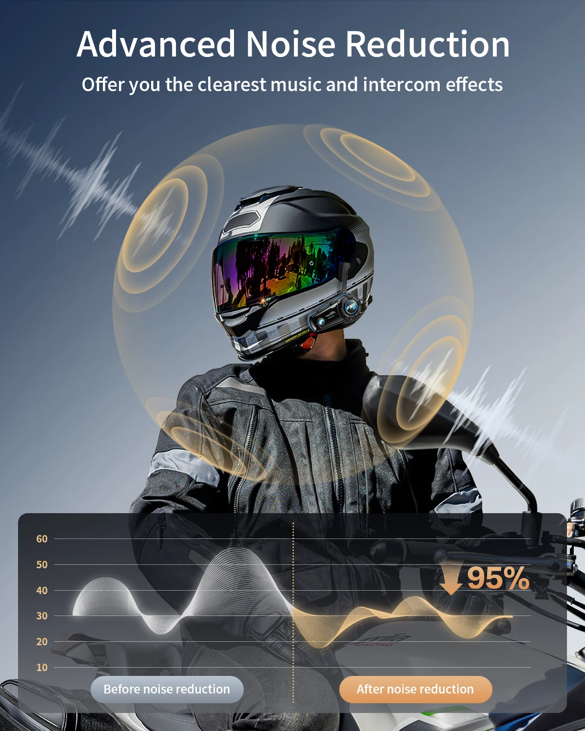 Fodsports FX8 AIR Motorcycle Intercom Wireless Bluetooth Helmet Headset, 4 Riders 1000M