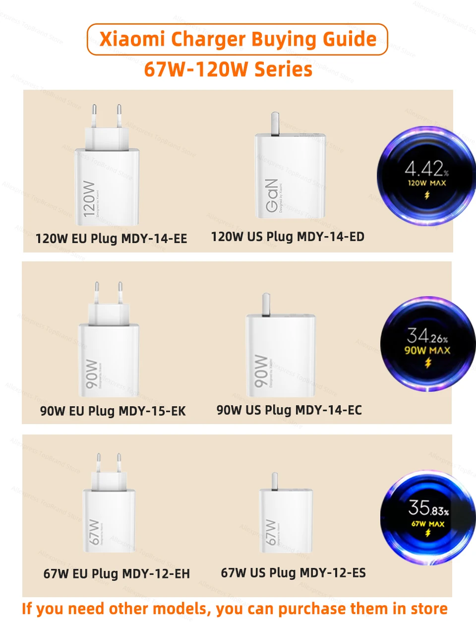 Original 90W XIAOMI Charger Poco Hypercharger Fast Charging Chargers Type C Mi 13 Ultra 14 15 17 Poco F8 Pro F7 X7 X6 Redmi Note