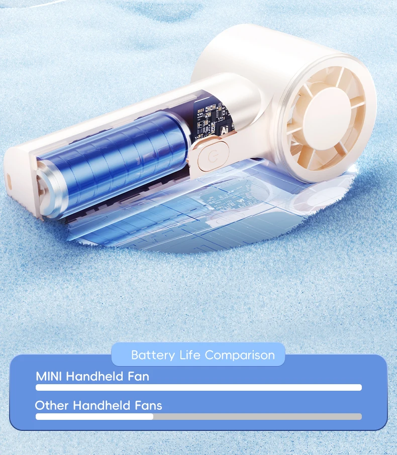 Kinscoter New Mini Handheld Fan 1200mAh Quiet High Speed Portable Rechargeable Fan 3 Speed Outdoor Travel Portable Pocket Fan