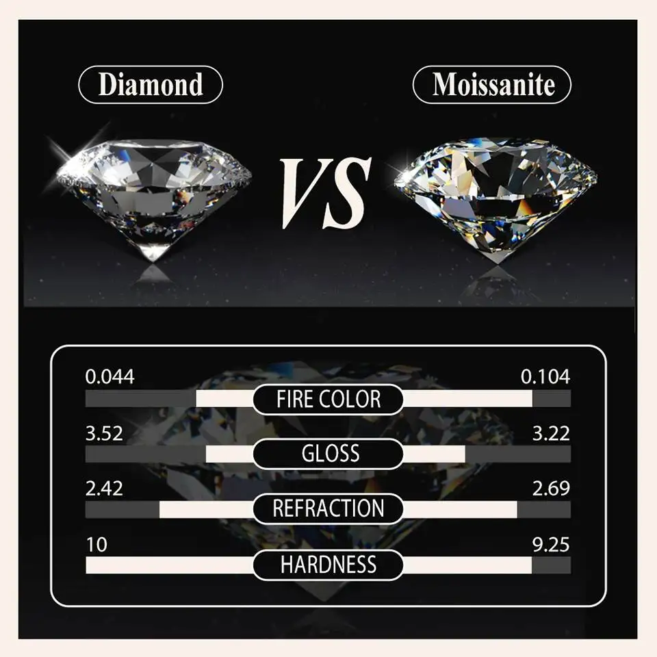 1Carat 2CT Round Moissanite Earrings For Women 925 Sterling Silver Ear-Drops Luxury Fine Jewelry Pass Diamond Tester