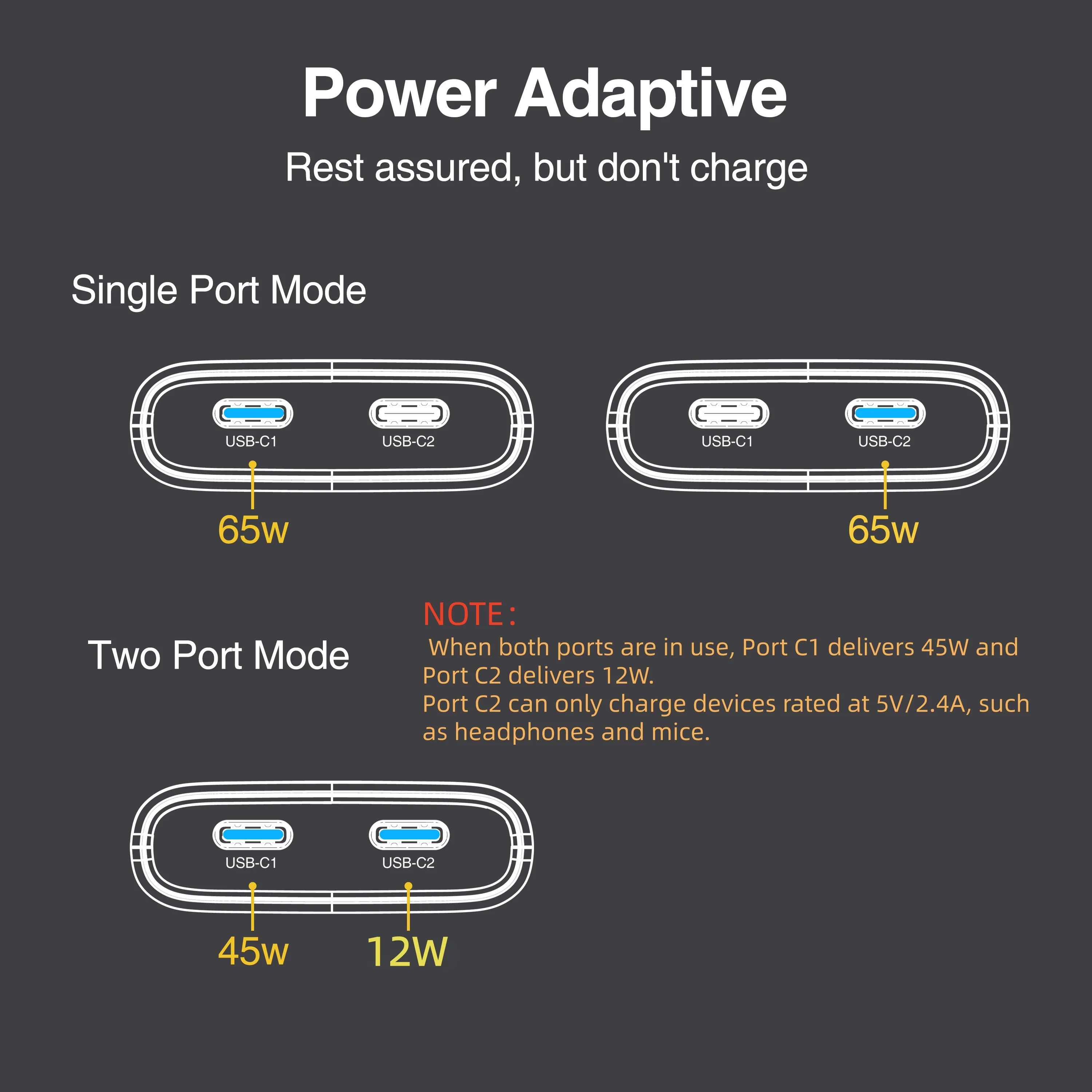 New 65W GaN Ultra-Slim Foldable Wall Charger, Supports USB-C Fast Charging, Suitable for Charging Smartphones and 5V/2.4A Device