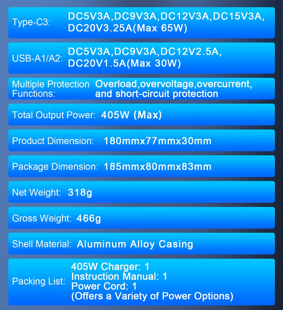 405W GaN Fast Charger 140W PD3.1 PPS USB Type-C LCD Digital Display Desktop Charging Station for iPhone 16/15 MacBook Laptops