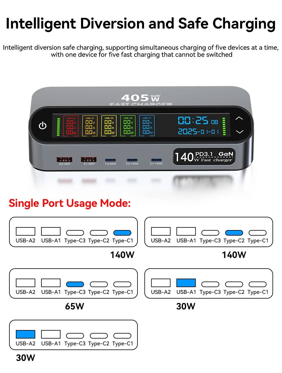 405W GaN Fast Charger 140W PD3.1 PPS USB Type-C LCD Digital Display Desktop Charging Station for iPhone 16/15 MacBook Laptops