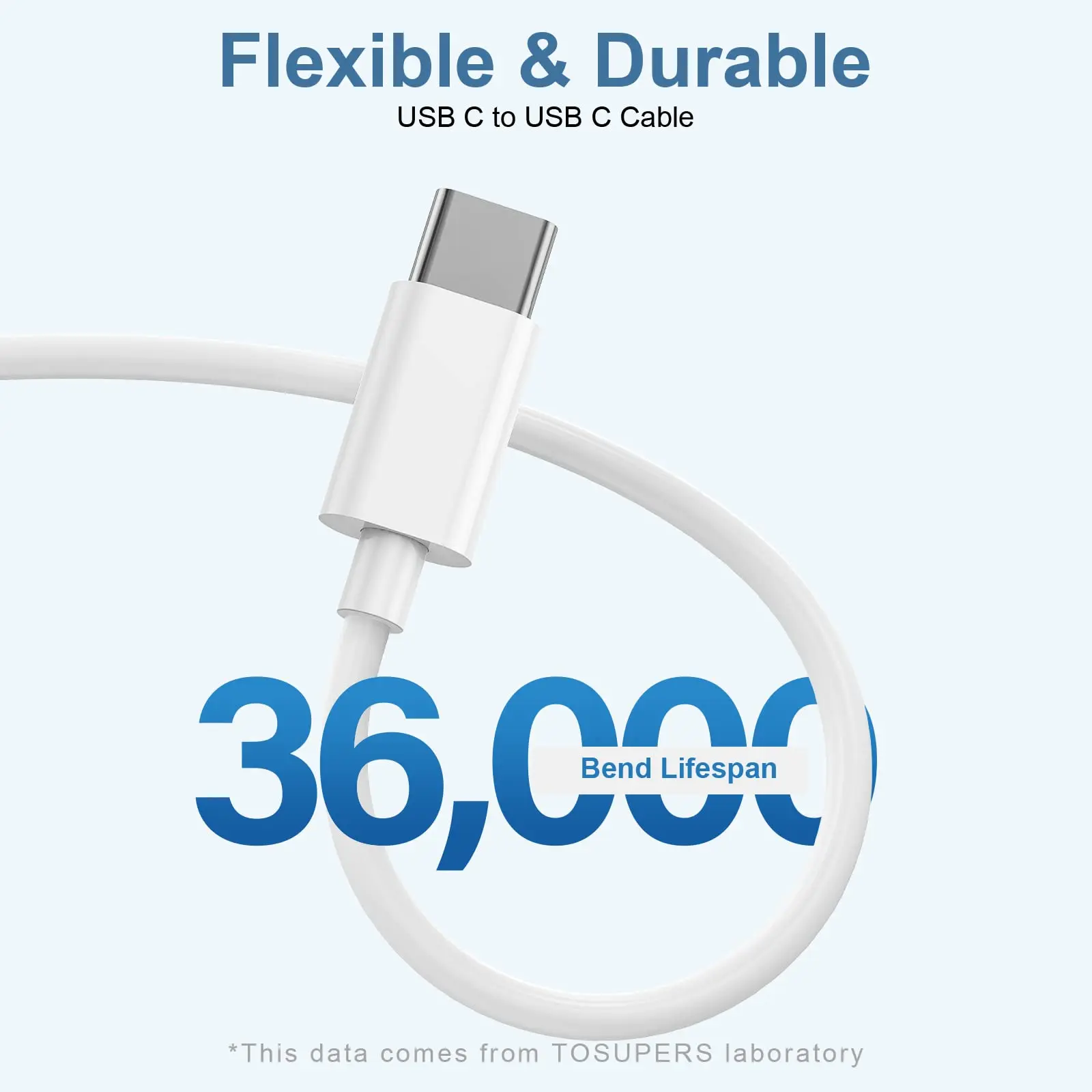10PCS Type C to Type C Cable For IPhone 15 16 17 PD 100W Fast Charging For Samsung Xiaomi Huawei Type C Data Line White 1M