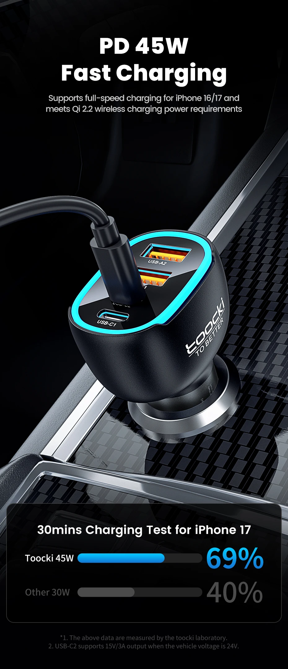 Toocki 90W USB C Car Charger For Phone 4 Ports PD Qi2.2 45W Fast Charging For iPhone 17 16 Pro Samsung S25 S24 Xiaomi LED Light