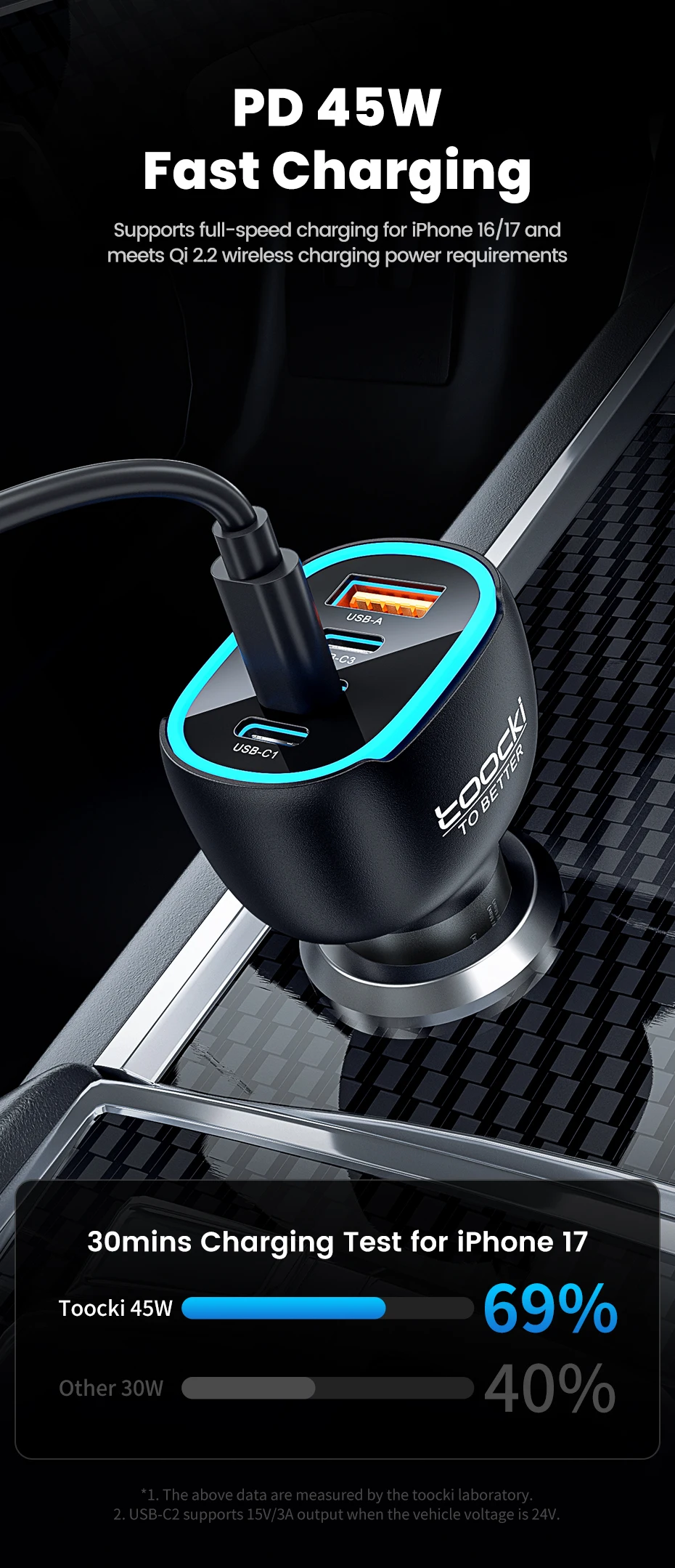 Toocki 90W USB C Car Charger For Phone 4 Ports PD Qi2.2 45W Fast Charging For iPhone 17 16 Pro Samsung S25 S24 Xiaomi LED Light