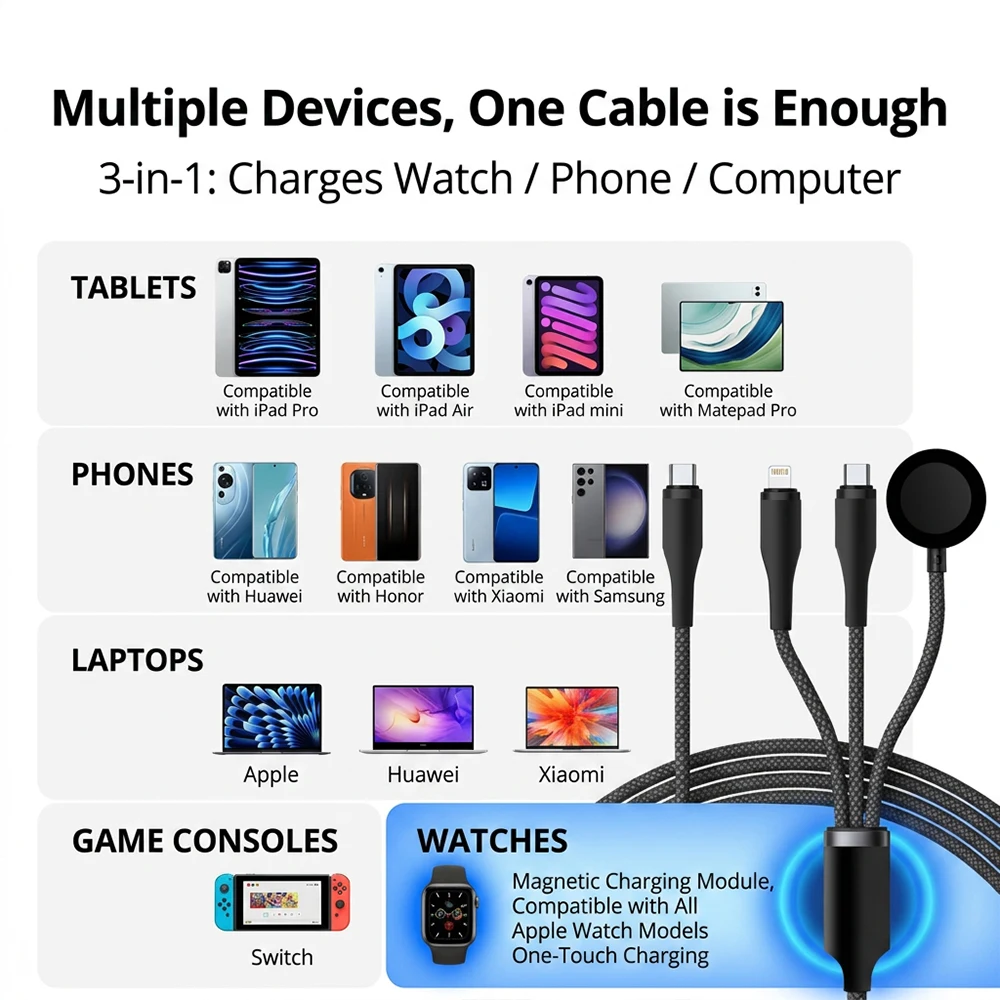 Bonola 3 in 2 USB Type C Cable for iPhone 17/16/15/14/13/12 Pro Charger Cable USB Type C Watch Charger Cable for Apple Watch