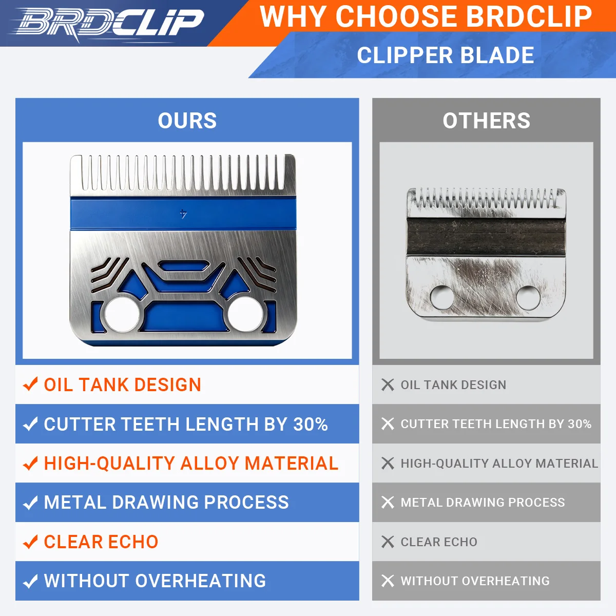 BRDCLIP Blue Echo Blade 808C Professional Electric Hair Clipper Replaceable Blade for 8148、M10、R77F、BRD-106、108、FA1C、X1、V