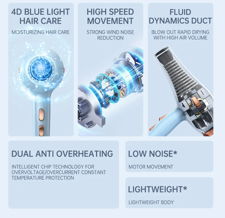 11 Second Fast Dry Hair Dryer With Pure Copper Core, High-Speed Blue Light Negative Ion Hair Care, Home Hair Salon Hair Dryer