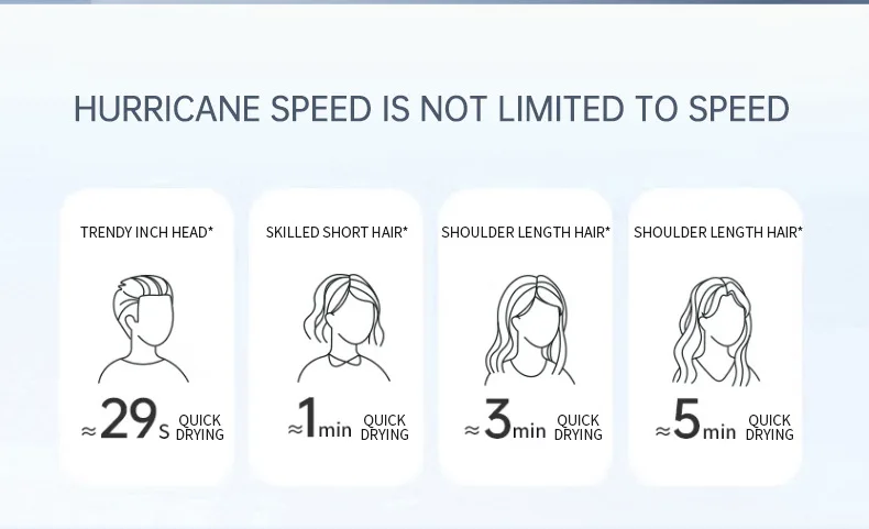 11 Second Fast Dry Hair Dryer With Pure Copper Core, High-Speed Blue Light Negative Ion Hair Care, Home Hair Salon Hair Dryer