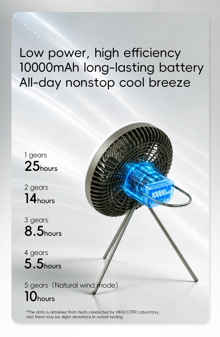 Large Size 10000mAh Outdoor Camping Fan Rechargeable Tent Ceiling Fan Portable Desktop Circulator with Remote Control LED Light