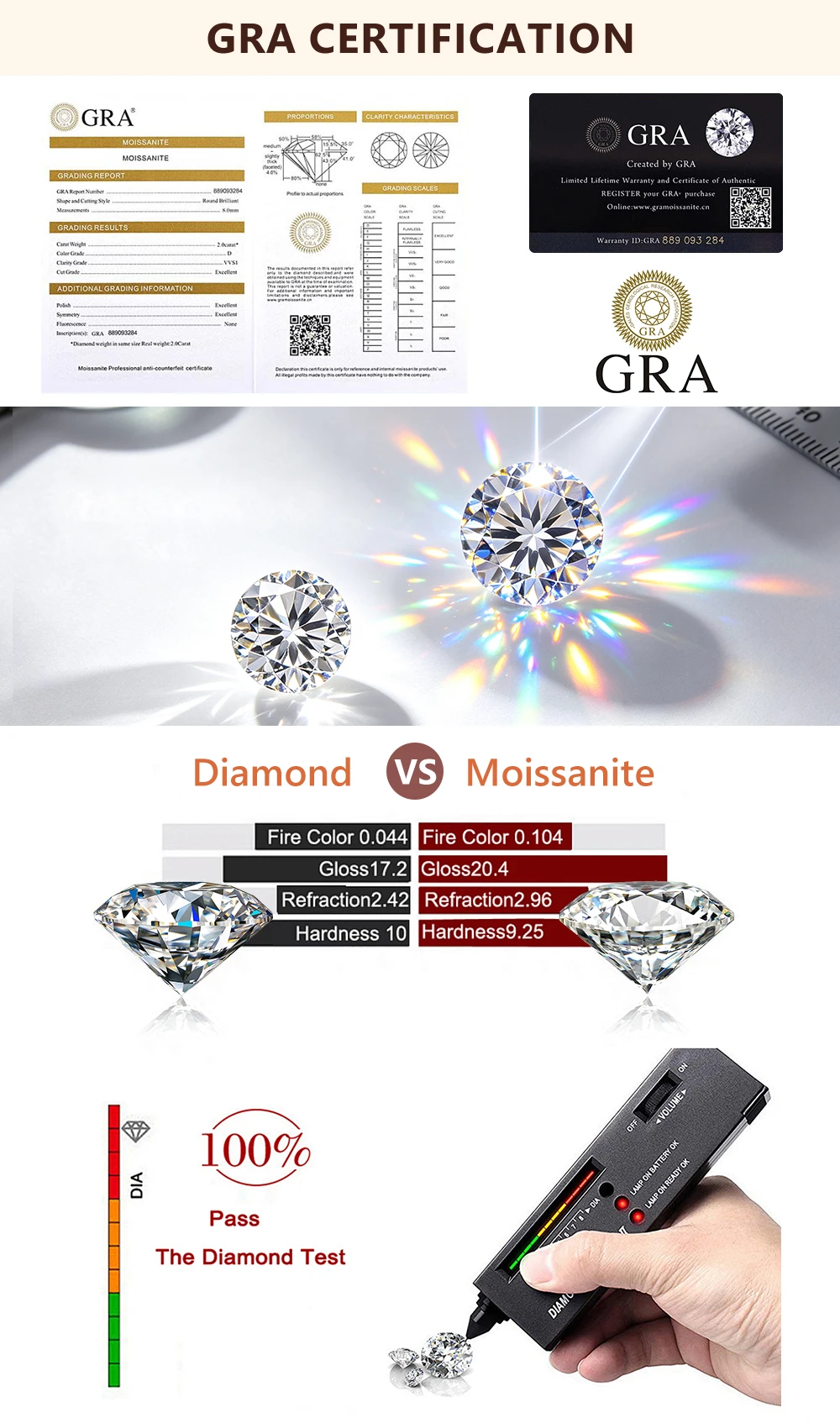 Rrjzz Certified 0.5-5CT D Color Round Moissanite Diamond Pendant Necklace Solitaire Lab Diamond GRA Necklaces for Women Jewelry