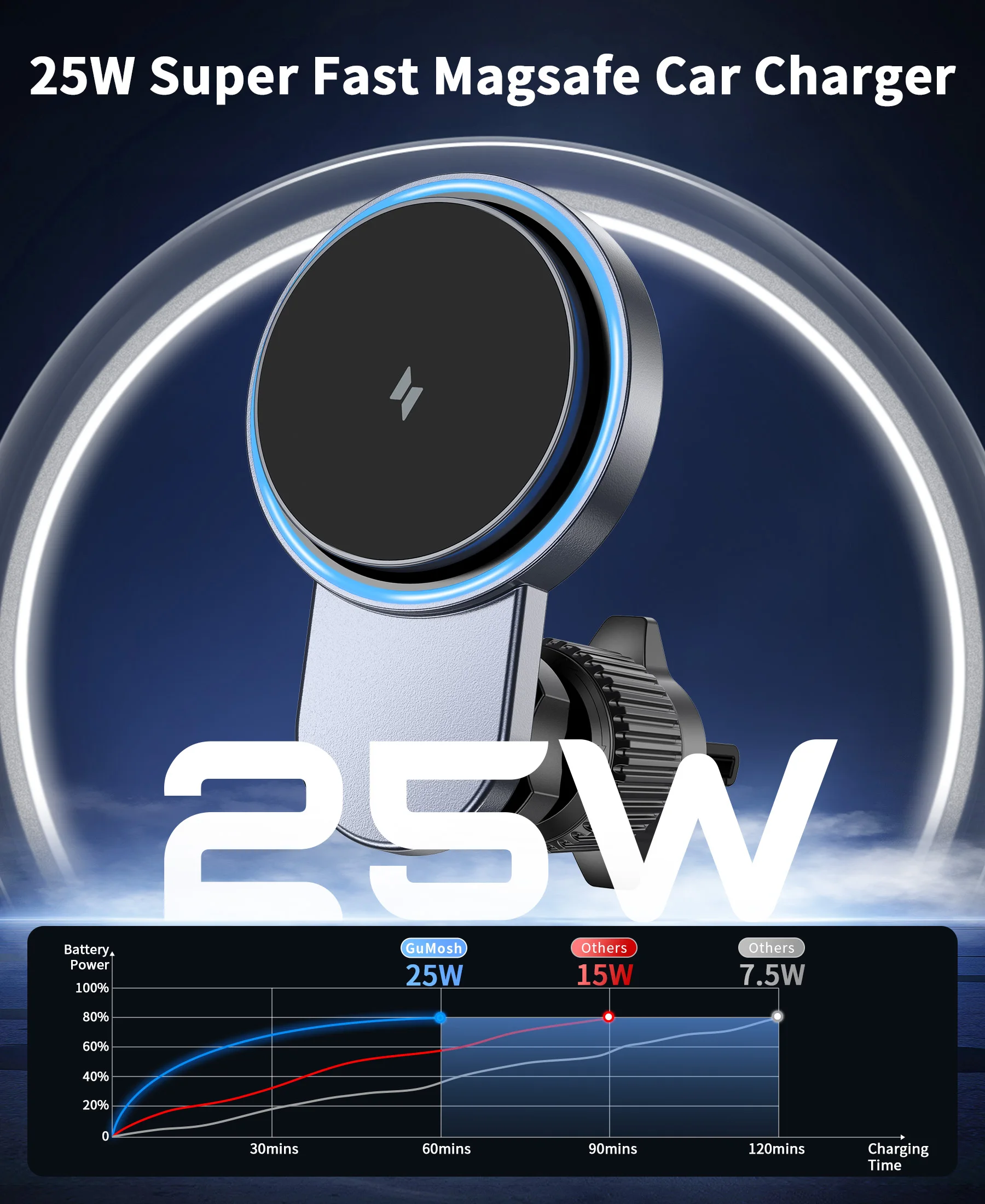 QI2 25W Magnetic Car Wireless Charger With 63W Car Charger For iPhone 17 16 15 Pro Max Macsafe Car Phone Holder Stand Mount Fast