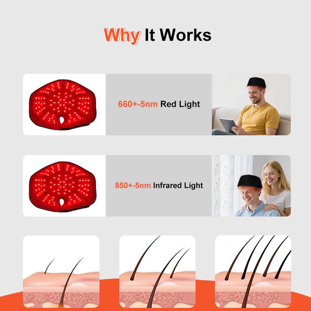 660nm 850nm Near Infrared LED Red Light Therapy Hat Device for Hair Growth Cap Prevant Loss Head Relaxation Relief Scalp