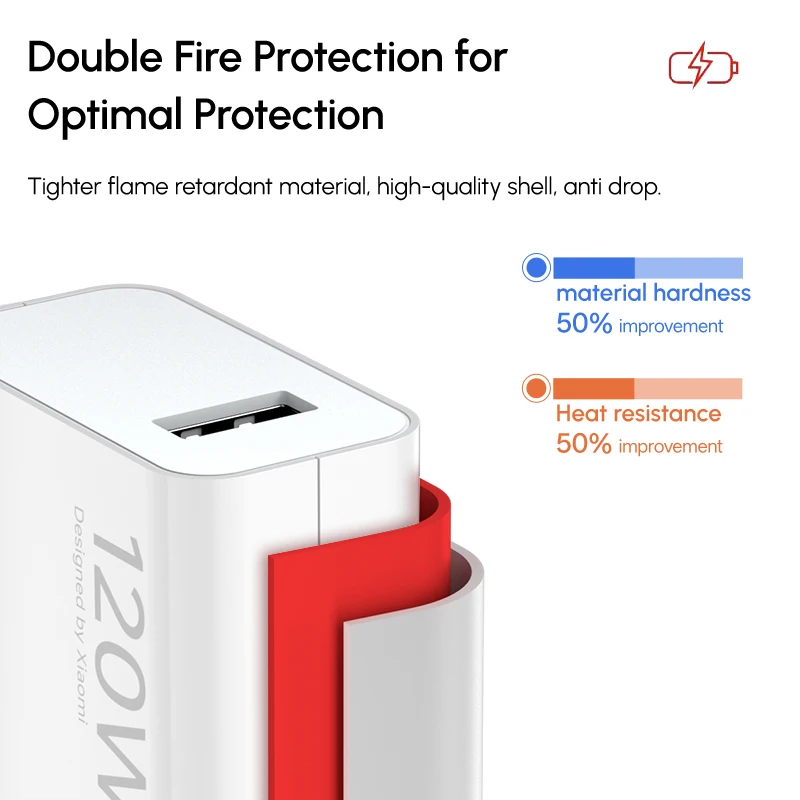 Original Xiaomi 120W Charger Turbo Fast Charge Charger Adapter for Xiaomi 17 15 14 13 Pro Ultra 17T Charger POCO X7 X8 Pro Redmi