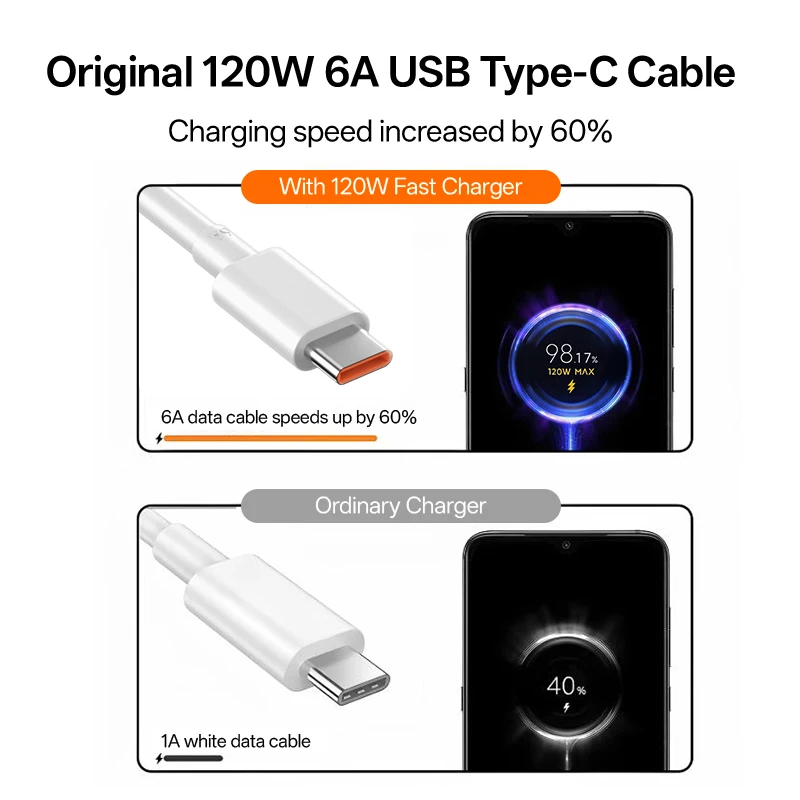 Original Xiaomi 120W Charger Turbo Fast Charge Charger Adapter for Xiaomi 17 15 14 13 Pro Ultra 17T Charger POCO X7 X8 Pro Redmi