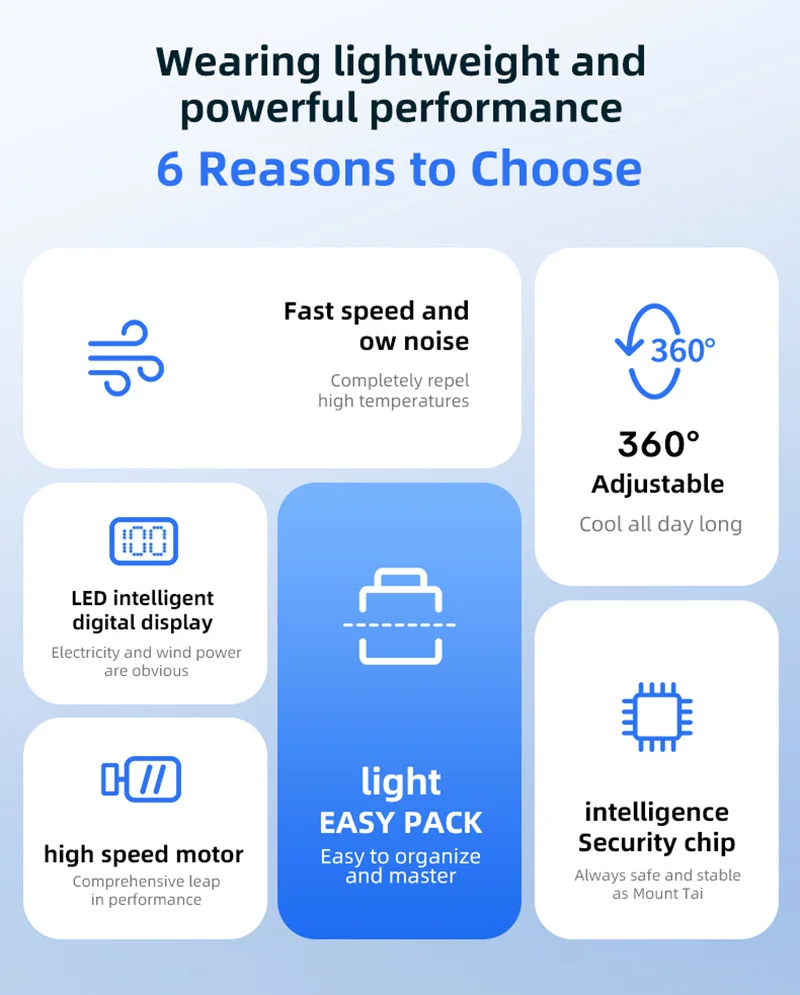 Lenovo Digital Display Neck Fan Rechargeable 5000mAh Portable Wearable Cooling Air Cooler USB Fan Outdoor Sports Travel