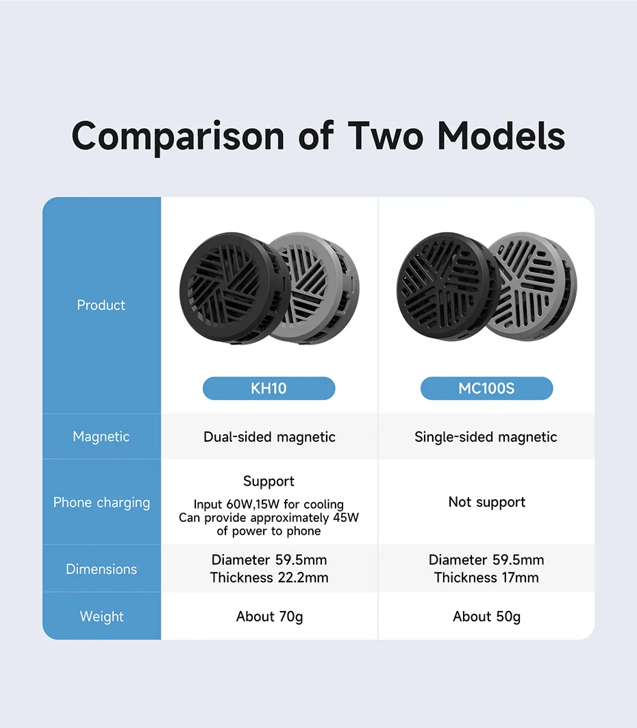Hagibis Magnetic Cell Phone Cooler Double-sided Magnetic Semiconductor Cooling Fan Phone Radiator for Gaming Live Streaming Vlog