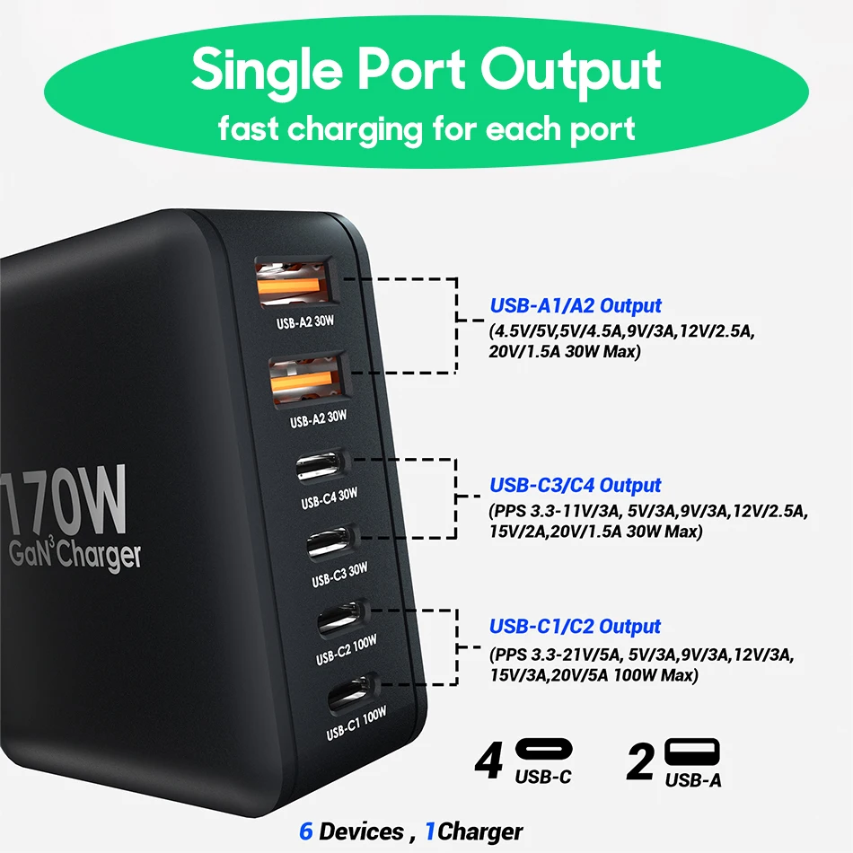 Ubigbuy 170W Fast Charger GaN 6-Port USB C PD 100W Wall Charger for MacBook Pro/Air ThinkPad iPad Pro Samsung S23 iPhone 15/14