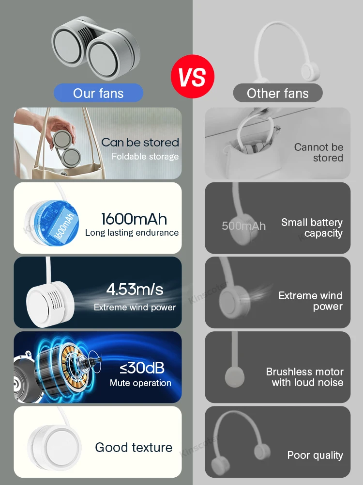 New Hanging Neck Fan Portable Cooling Fan Air Cooler USB Leafless Bladeless Neckband Mini Rechargeable Electric Fans