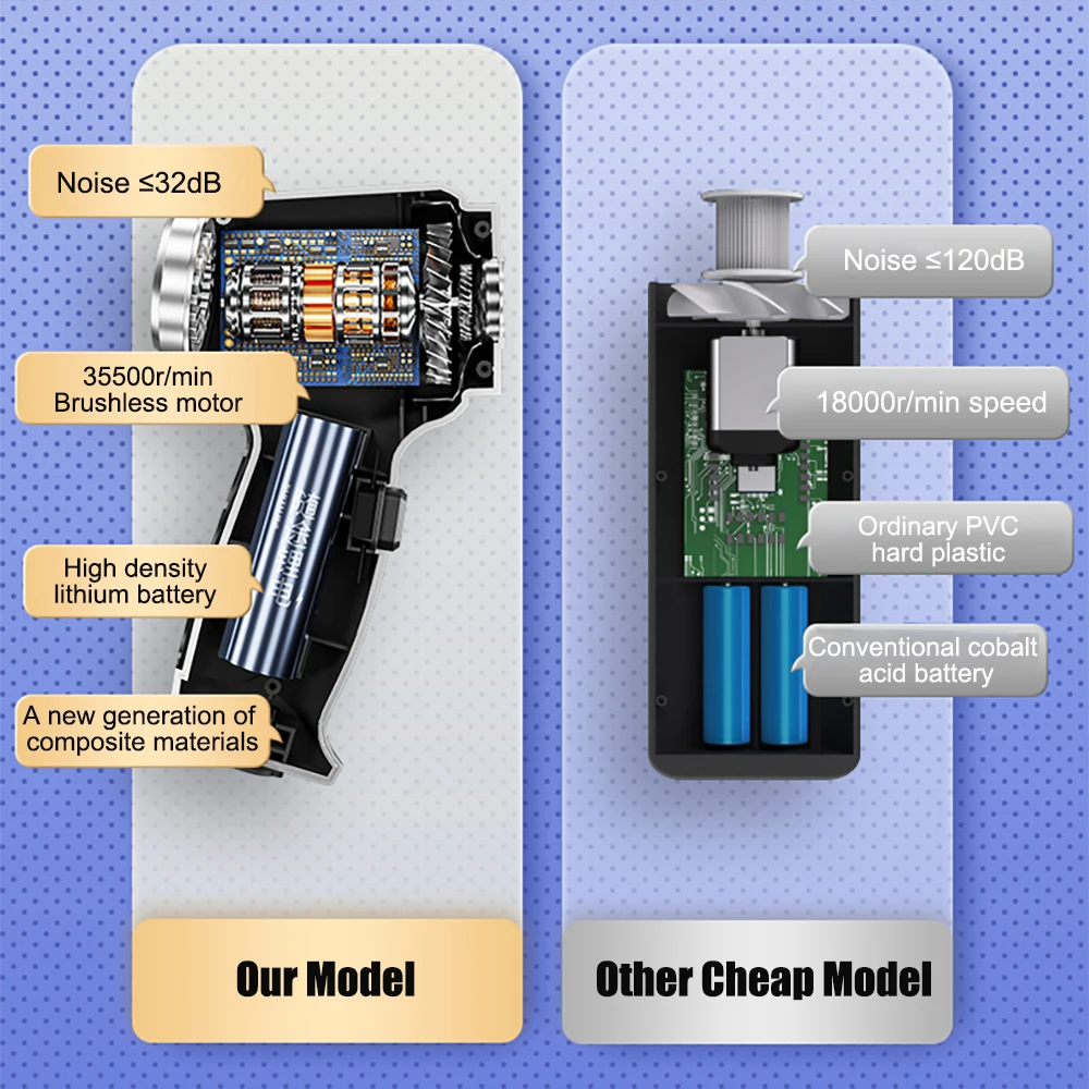 Car Vacuum Cleaner 95000PA Strong Suction Wireless Vacuum Cleaner for Car Home 2in1 Handheld Portable Vacuum Cleaner Blower