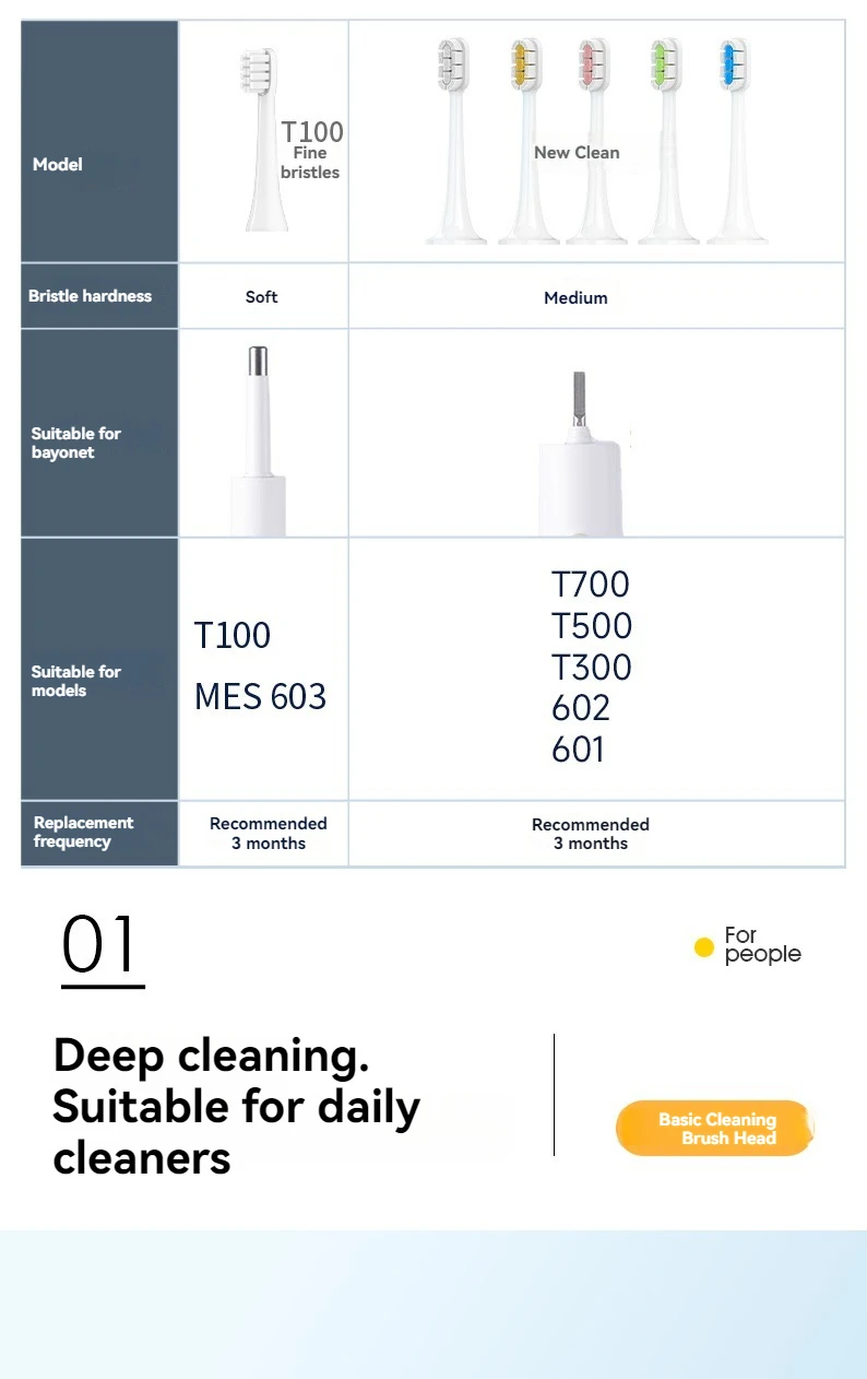 Compatible with Xiao Electric Toothbrush Head T300/T500 Mjia DDYS01SKS/MES601/T700 Replacement MES602/604
