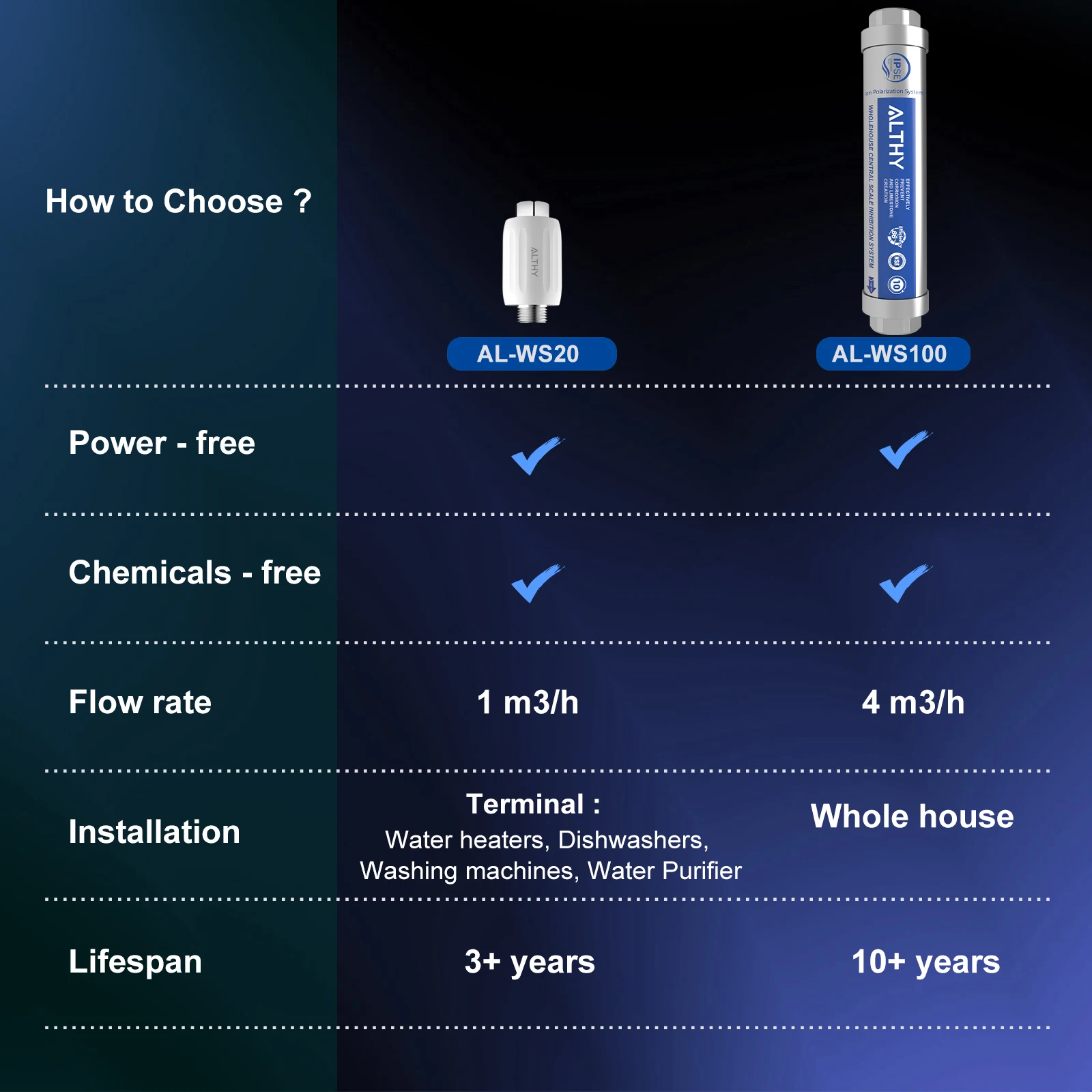 ALTHY IPSE Terminal Scale Inhibition Water Softener System Descaler Anti Limescale & Hard Water for Water Heater Shower Filter