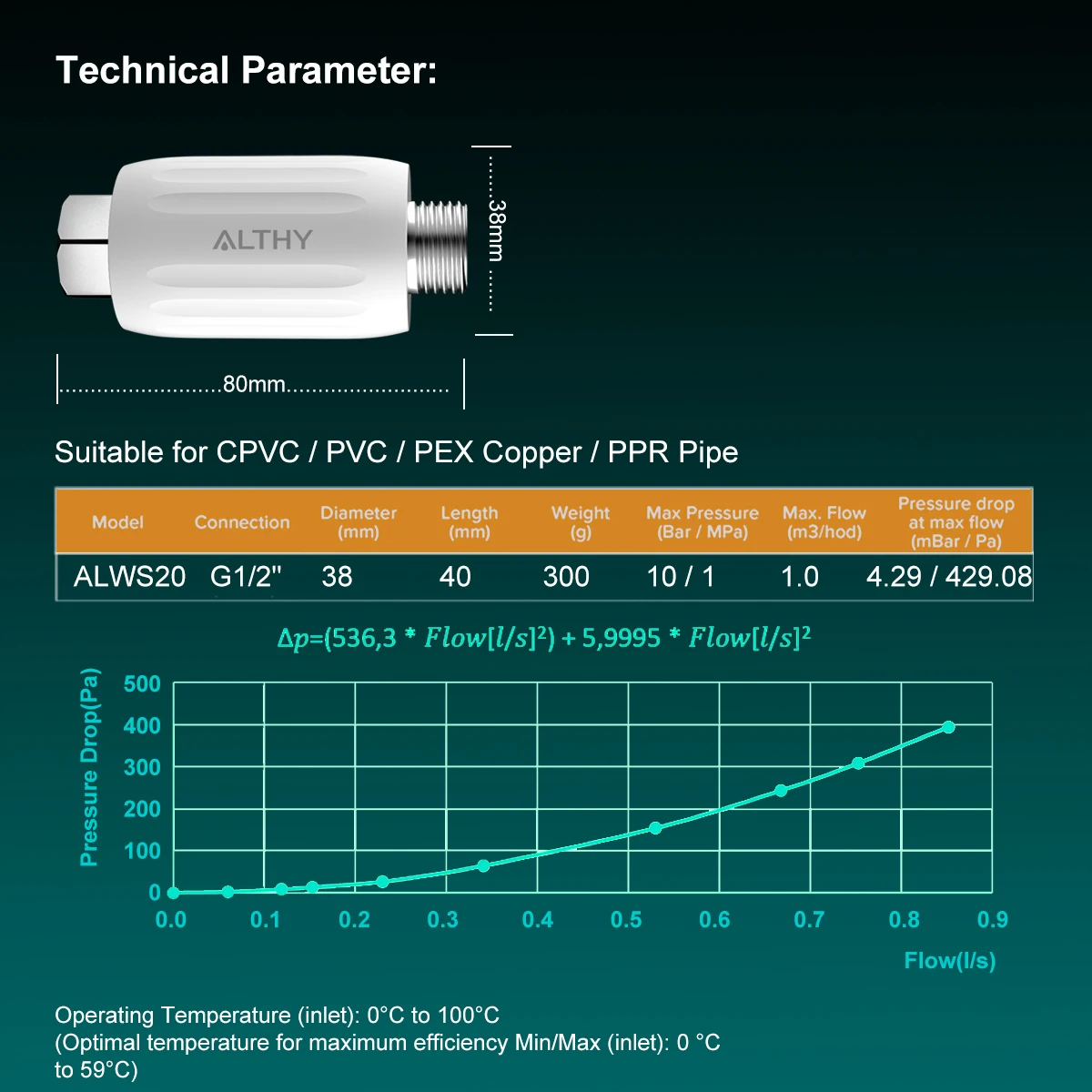 ALTHY IPSE Terminal Scale Inhibition Water Softener System Descaler Anti Limescale & Hard Water for Water Heater Shower Filter