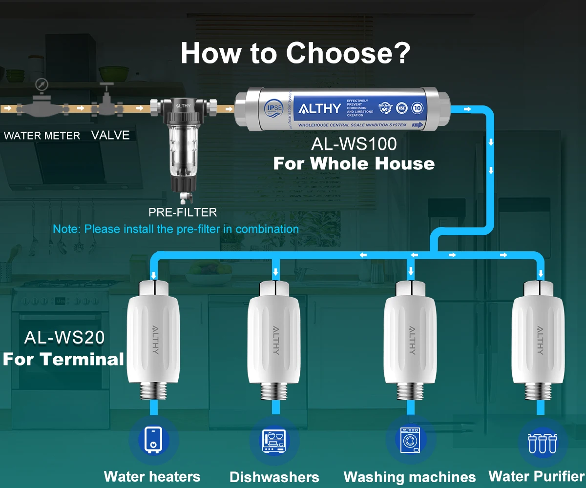 ALTHY IPSE Terminal Scale Inhibition Water Softener System Descaler Anti Limescale & Hard Water for Water Heater Shower Filter