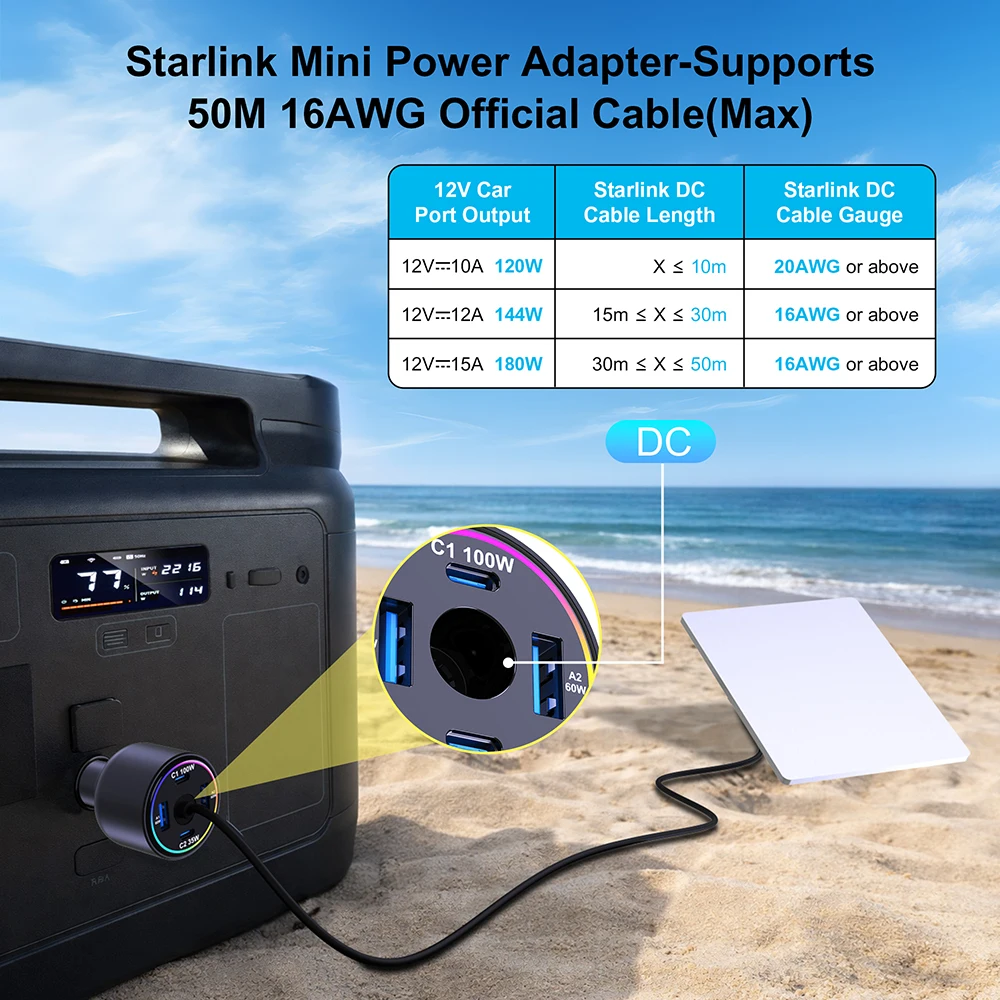 255W Car Charger for Starlink Mini, 5-Port USB C PD 100W PPS 45W Super Fast Charging for MacBook Pro iPhone 17 16 15 Samsung S26