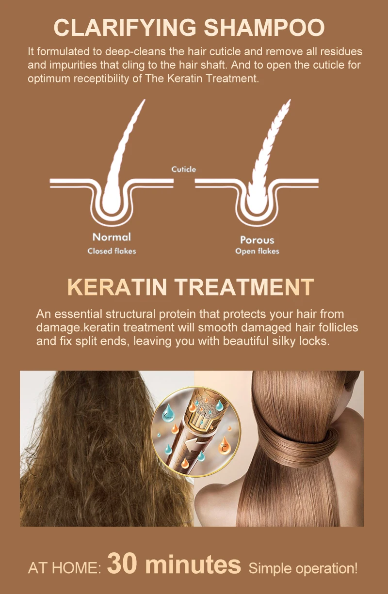 PURC 300ml Professional Keratin Hair Treatment Cream Straightening Smoothing For Frizzy Brazilian Keratin Products Hair Care