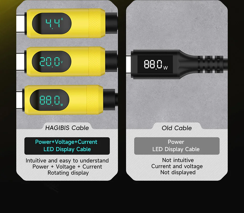 Hagibis USB C to USB C Cable with LED Display Type C Fast Charger Cable PD 240W Charging Cord for iPhone 16 17 Pro Macbook Pixel