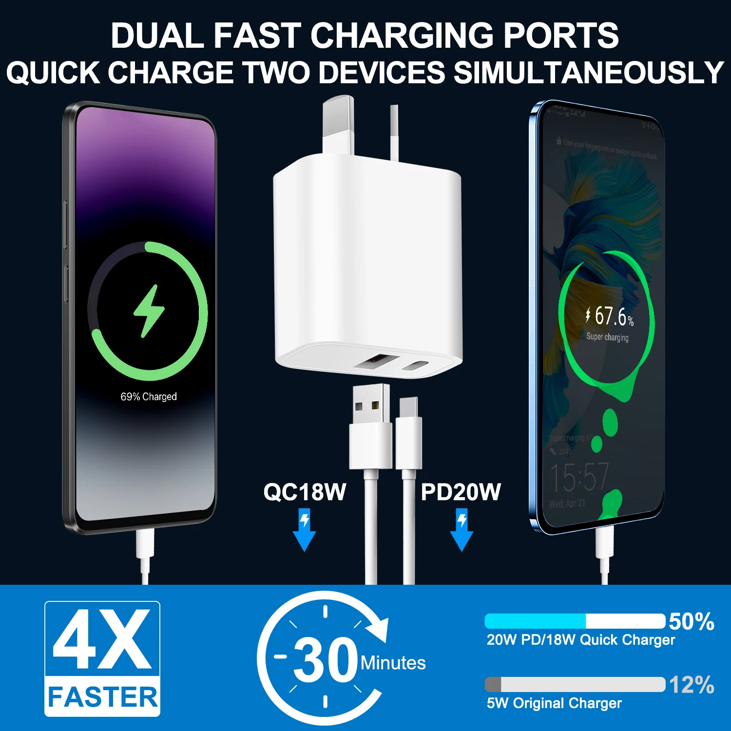 1Pc Australian Standard Dual Charging Port AU Plug Quick Charger 20W Fast Charging Adapter, USB Type-C Wall Charger For Mobile