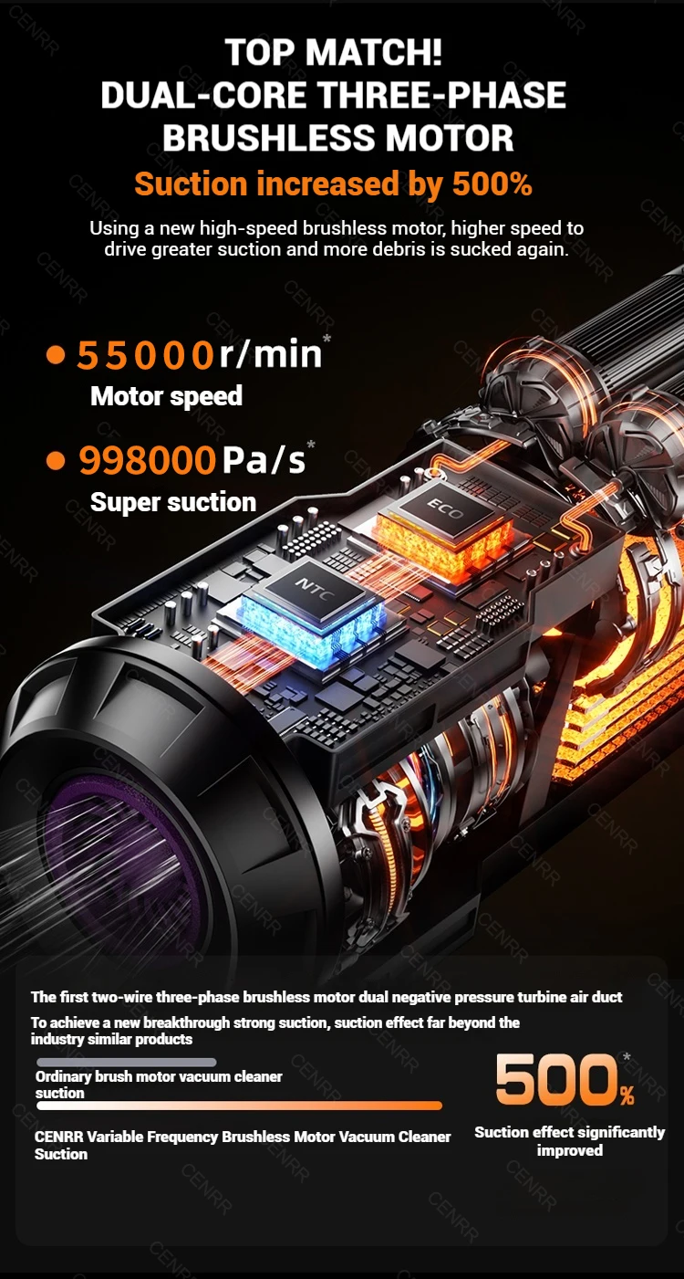 CENRR 998000PA Car Vacuum Cleaner Mini Cordless Powerful Wireless Car Cleaner HandHeld Portable Vacuum Cleaner Home Appliance