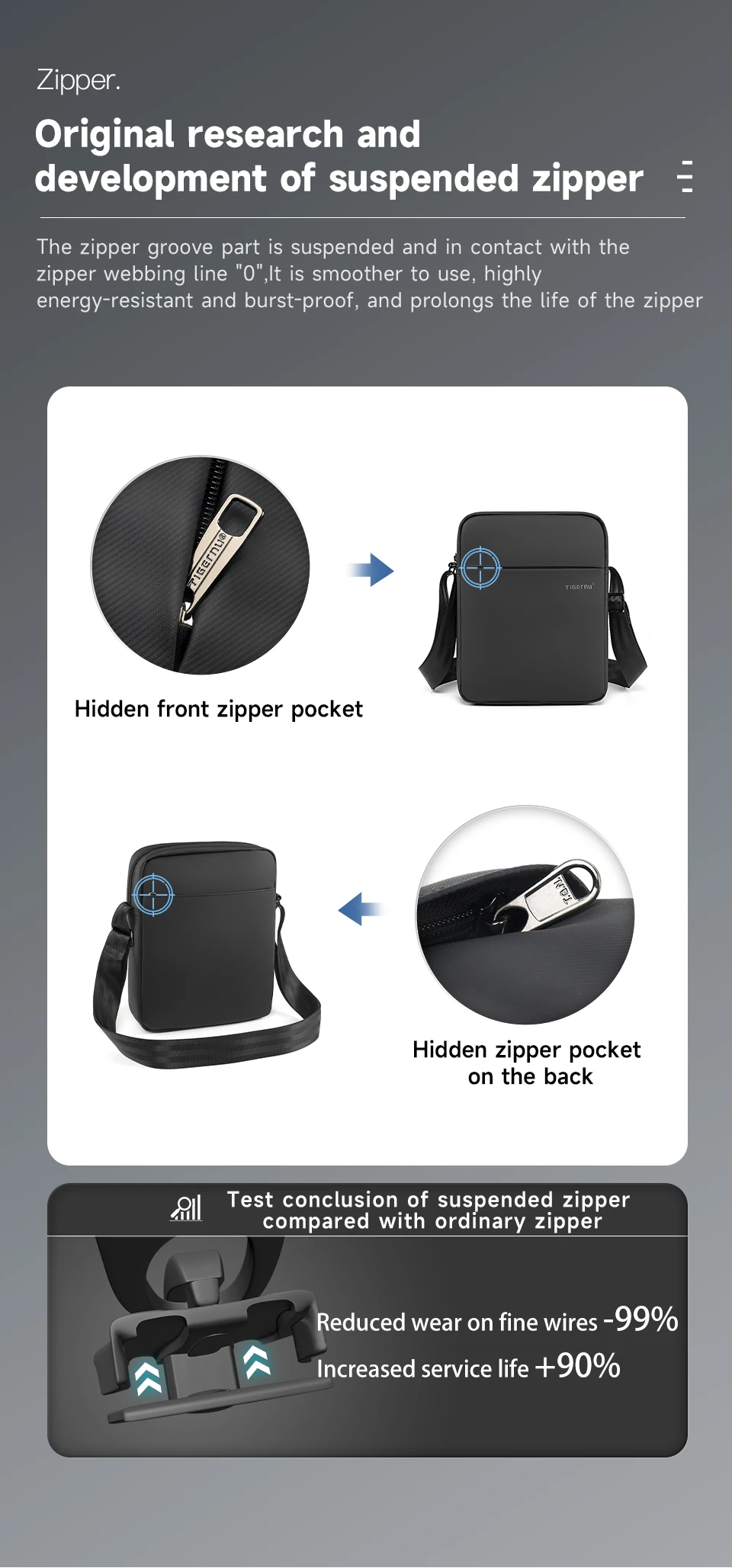 Tigernu Shoulder Bags For Men Messenger Bags For TPU Crossbody Bags Male Fashion Bag For 9.7inch Ipad Bags Travel Mini Bag Sling