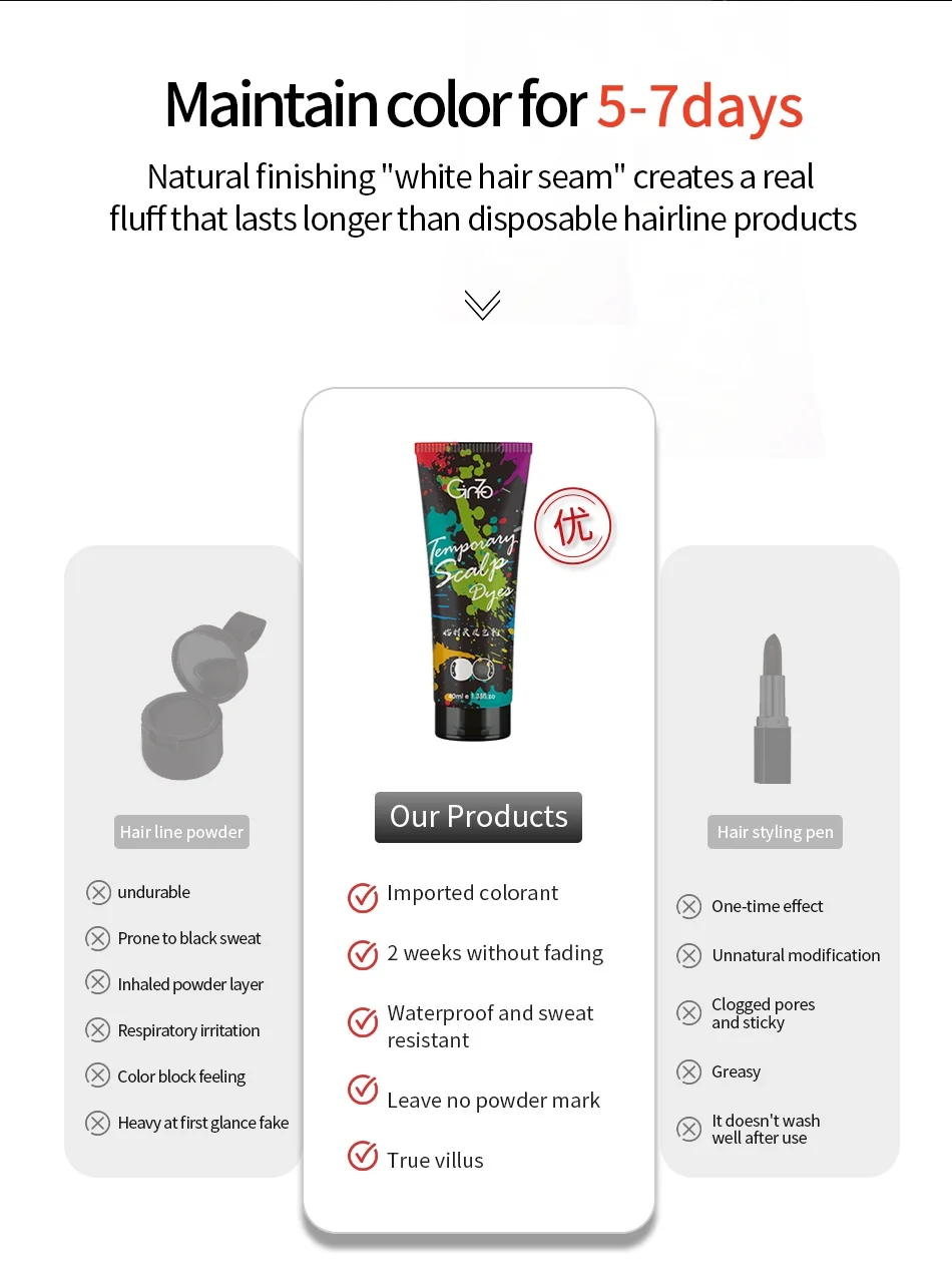 GINZO Hair Concealer for Baldness Dye Hair Corrector Cream for Man Waterproof Fill Up Black Hair Powder Upgraded Home Use 40ml