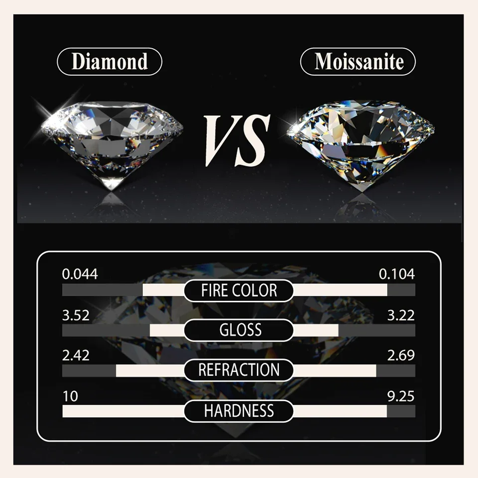 3mm D Color Moissanite Earrings 925 Sterling Sliver Plated White Gold Hoop Earring for Women Wedding Party Fine Jewelry